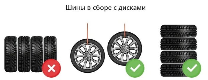 car tires with rims, it is shown how to store the tires vertically and horizontally